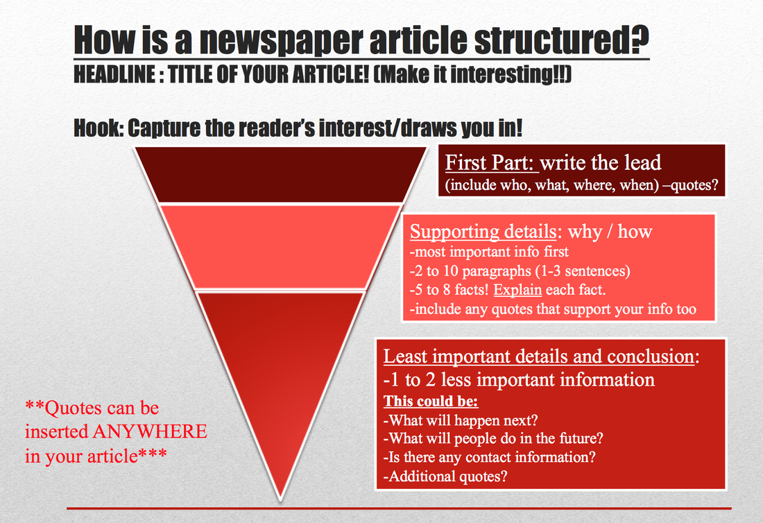 Newspaper Article Analysis and Writing